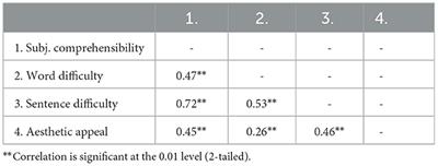 How to make a difference: the impact of gender-fair language on text comprehensibility amongst adults with and without an academic background